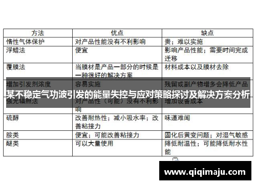 某不稳定气功波引发的能量失控与应对策略探讨及解决方案分析